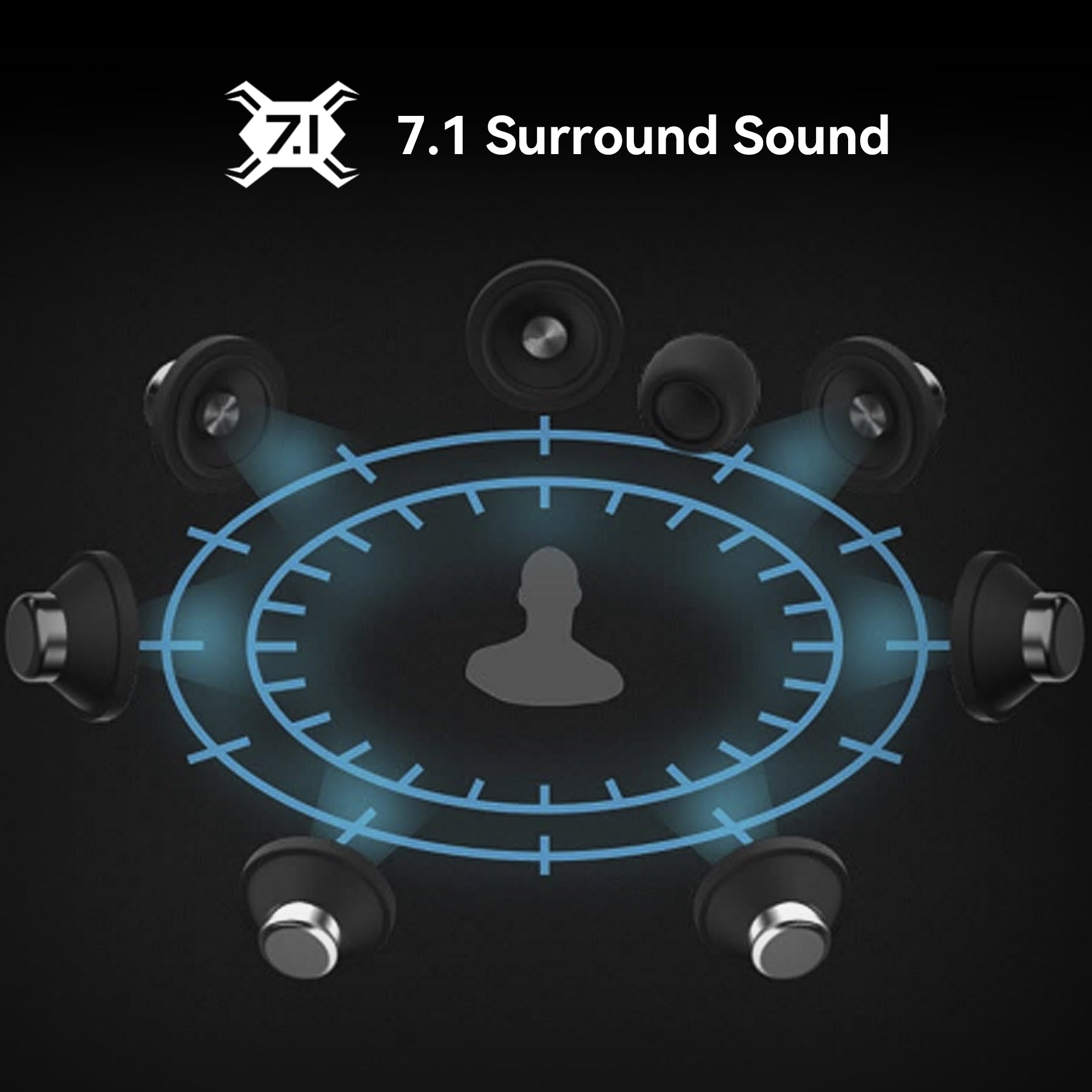 7.1 Surround Sound VS Traditional Stereo Sound